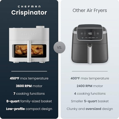 Chefman Crispinator Air Fryer 7-in-1 with 8 Qt Capacity, 450°F Max Temp & TurboFry Pro Technology for Fast, Even Results, Bake, Broil, Dehydrate, Viewing Window, Nonstick Ceramic-Coated Basket