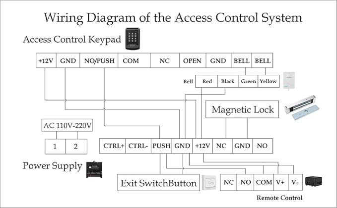 Door Access Control System RFID Keypad 600lb Electric Magnetic Door Lock Kit