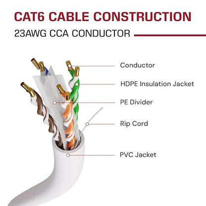 Dripstone CAT6 Ethernet Cable 1000ft Bulk Network LAN Wire 23AWG Solid CCA UTP