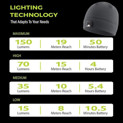 POWERCAP LED Hat Light 150 Lumens Rechargeable Fleece Beanie with Bright Built-in Headlamp Waterproof LED Warm One Size Cap (US, Alpha, One Size, Blaze Orange 3.0)
