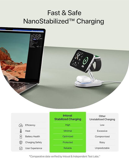 Intoval Fast Charging Station for Magsafe Apple Devices, Wireless Charger for