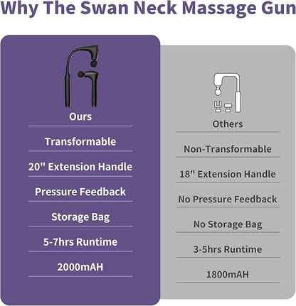 CAREKING 2-in-1 Detachable Muscle Massage Gun Deep Tissue