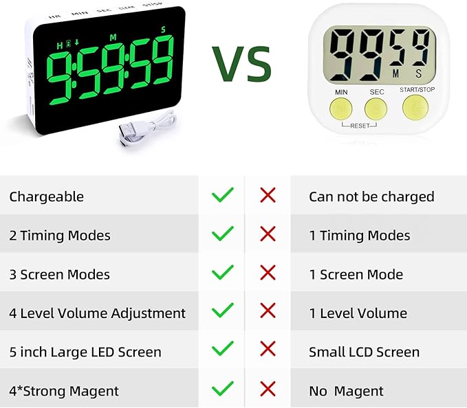 Rechargeable Digital Kitchen Timer