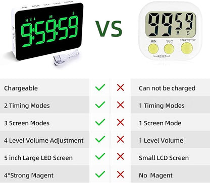 Rechargeable Digital Kitchen Timer