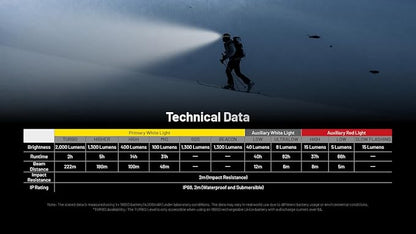 Nitecore HC65 UHE 2000 Lumen Heavy Duty Metal Headlamp, USB-C Rechargeable with White, Red, and Reading Lights Sticker for Camping, Hiking, Hunting, and Industrial Works