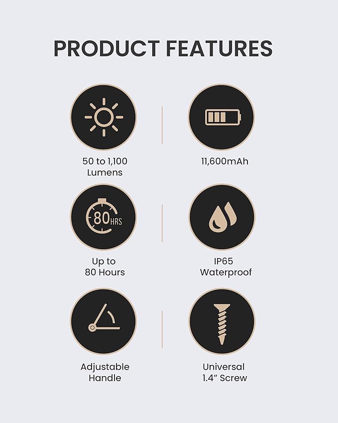 Claymore Ultra2 3.0 (Medium) - Outdoor Rechargeable LED Light for Camping, Tent, Backpacking, Emergency and Industrial Use. Waterproof, Portable Lantern with USB-C, Up to 80 Hours Battery Life.