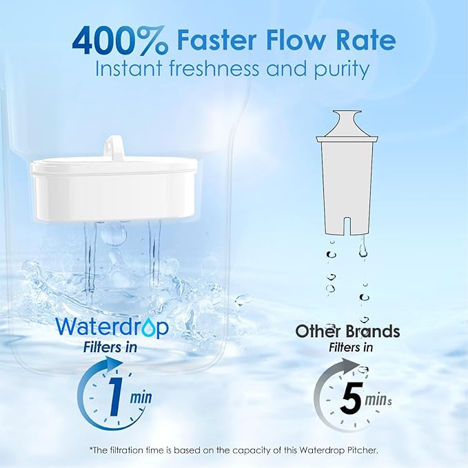 Waterdrop PT-05B Water Filter Pitcher, 7-Cup Capacity, NSF Certified, 5X Longer