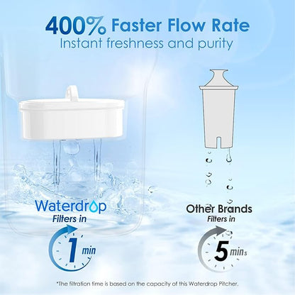 Waterdrop PT-05B Water Filter Pitcher, 7-Cup Capacity, NSF Certified, 5X Longer