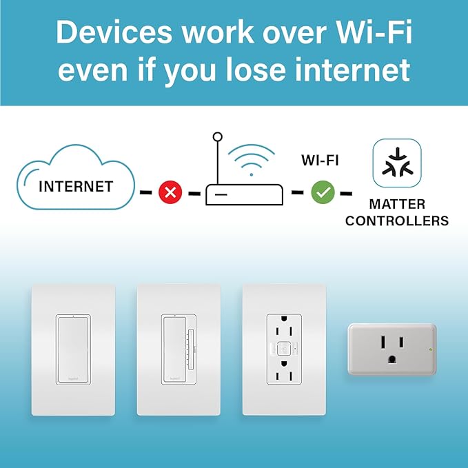 Legrand Radiant® Wi-Fi Matter Smart Outlet 15A, Effortless Setup, Enhanced