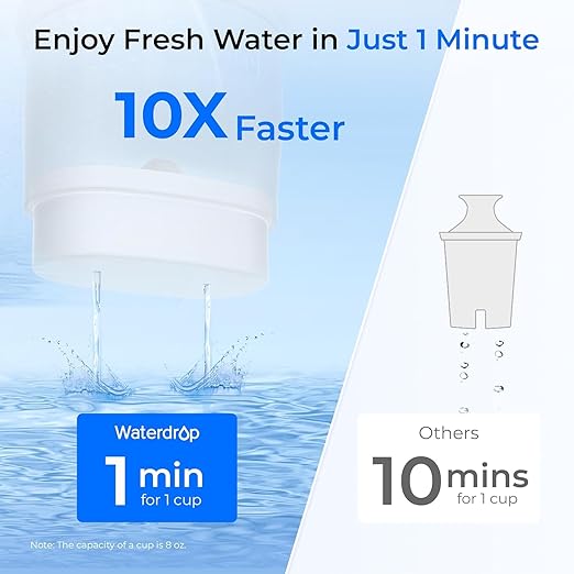 Waterdrop PT-72W Glass Water Filter Pitcher, Eco-Friendly, NSF/ANSI 53