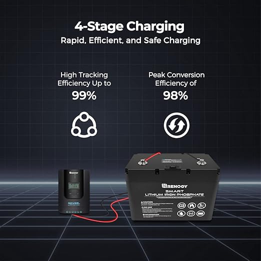 Renogy Solar Charge Controller Rover 40A 12V24V Auto Parameter DC Input MPPT