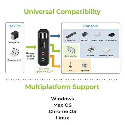 IOGEAR 2-Port 4K USB HDMI Cable KVM Switch