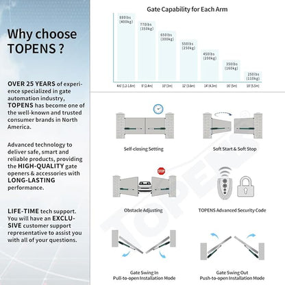 TOPENS A8132 Dual Swing Gate Opener Heavy Duty Automatic Gate Motor