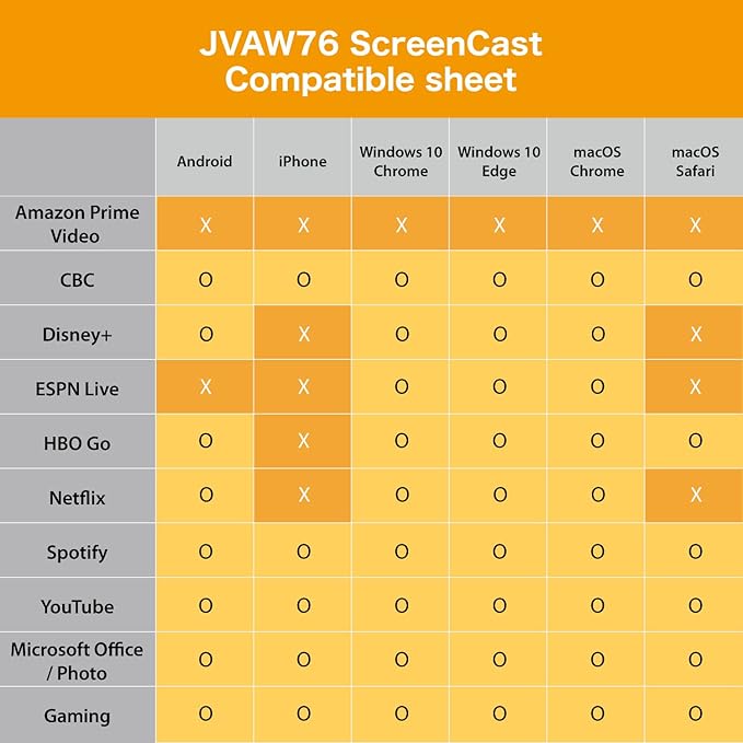 j5create ScreenCast 4K Wireless Adapter Screen Cast from Mobile Phone, or