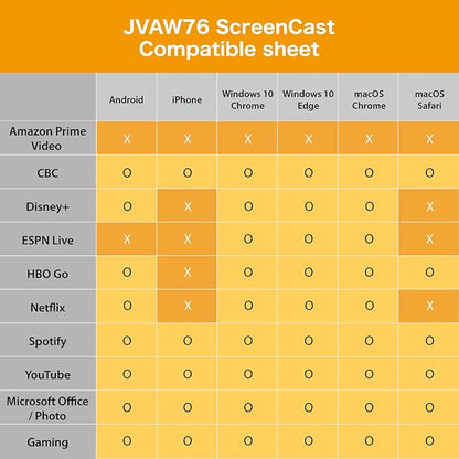 j5create ScreenCast 4K Wireless Adapter Screen Cast from Mobile Phone, or
