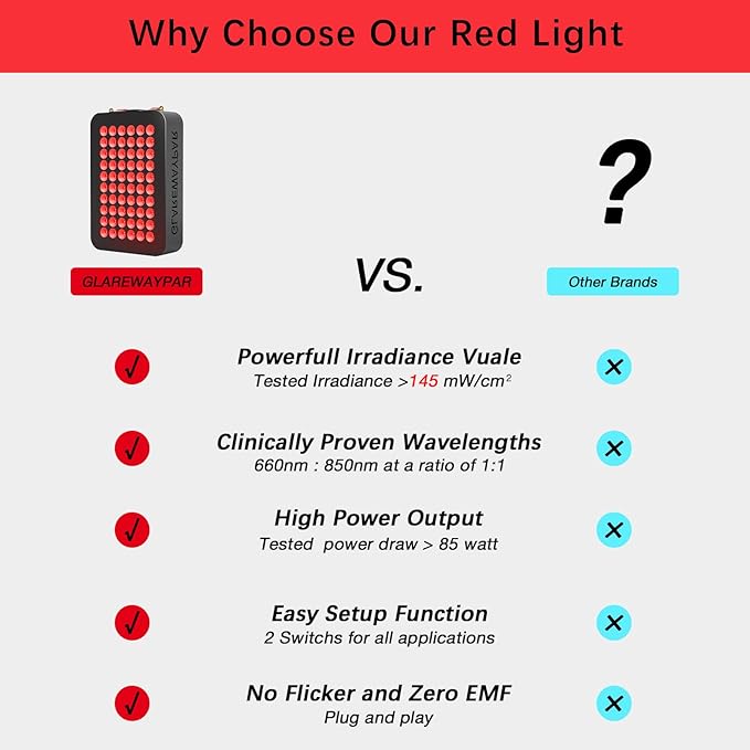 LED Red Light Therapy for Body Infrared Red Light Therapy Red Light Panel Red