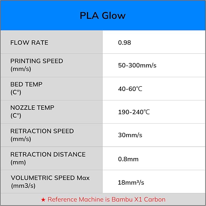 AMOLEN 3D PLA Printer Filament, 1.75mm Glow in The Dark Red PLA Filament for 3D Printing, Best with UV Lamps, 1kg Spool (2.2lbs), Dimensional Accuracy +/- 0.02 mm, Fit Most FDM 3D Printers