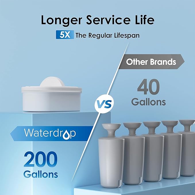 Waterdrop 40-Cup Large Water Filter Dispenser
