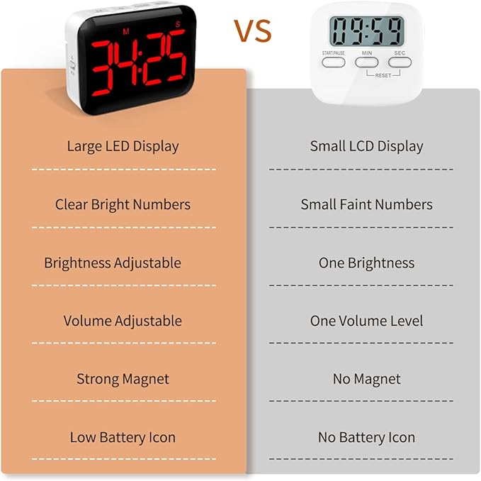 VOCOO Magnetic Kitchen Timer for Cooking