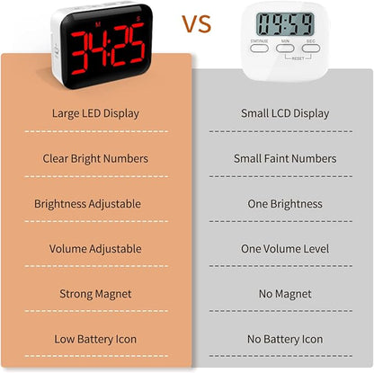 VOCOO Magnetic Kitchen Timer for Cooking