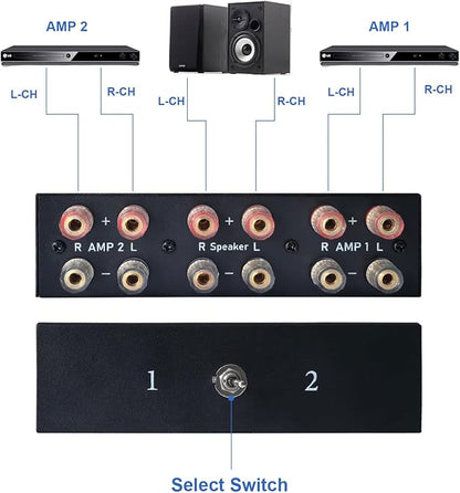 2-Way Audio Switcher Can Support Two Amplifiers, One Audio or One Amplifier
