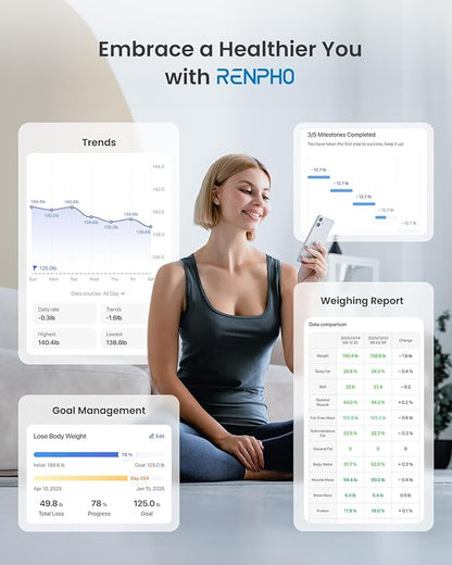 RENPHO Smart Scale for Body Weight, Digital Bathroom Scale BMI Weighing