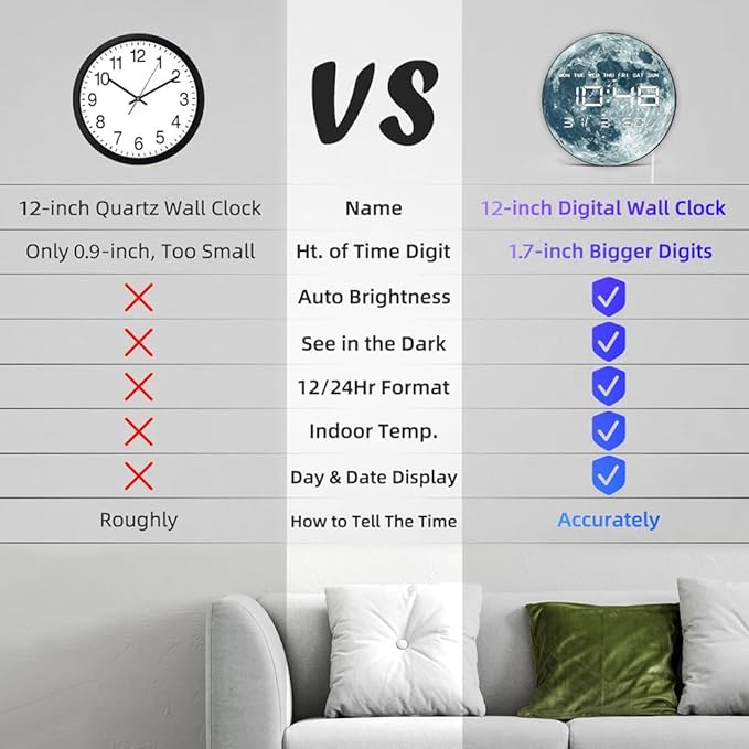 Timethink 12'' Full Moon Digital Wall Clock