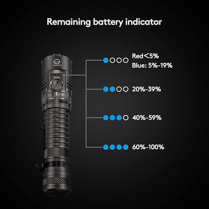 RovyVon S23 Flashlight Super Bright 4000 Lumen,Long Lasting Rechargeable Searchlight with Simple Mechanical Rotary Switch,Magnetic Work Flashlights IPX8 Waterproof for Home,Hunting,Searching,Rescue