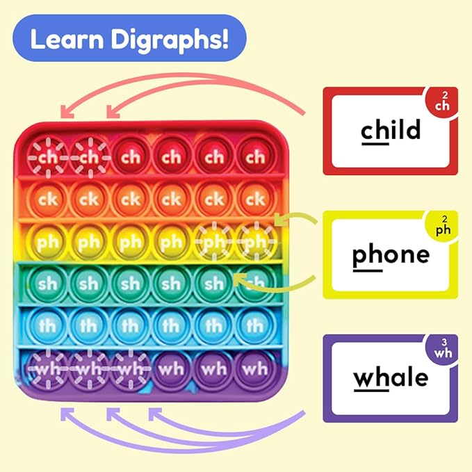 THE FIDGET GAME Science of Reading Flash Cards & Popping Mats - Master Digraphs & Syllables - Engaging Educational Kit for Dyslexia & Young Readers, Grades 1-3