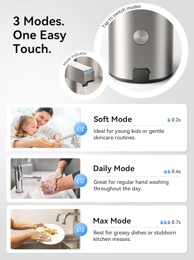 SUNLY Touchless Automatic Soap Dispenser – Clog-Free Pump, 0.2s Fast Sensor