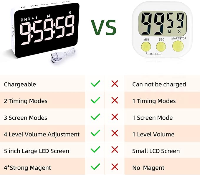 Rechargeable Digital Kitchen Timer