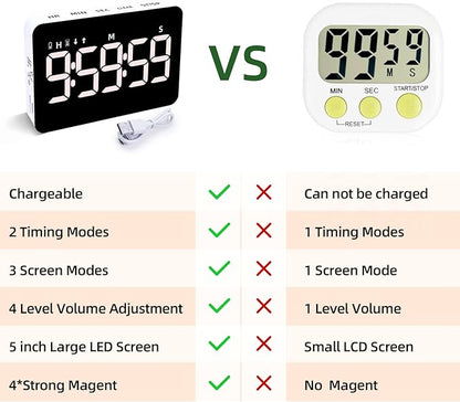 Rechargeable Digital Kitchen Timer
