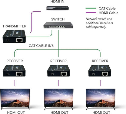 OREI HDMI Over Ethernet Extender