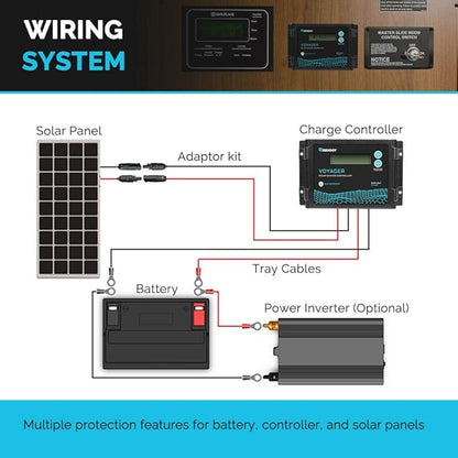 Renogy Voyager 20A 12V/24V PWM Waterproof Solar Charge Controller w/ LCD Display