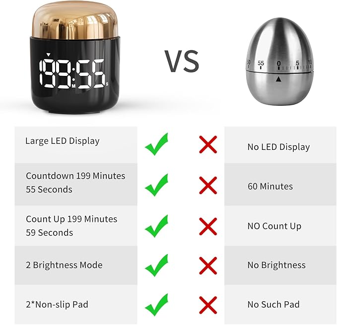 Digital Kitchen Timer, Countdown Countup Timer