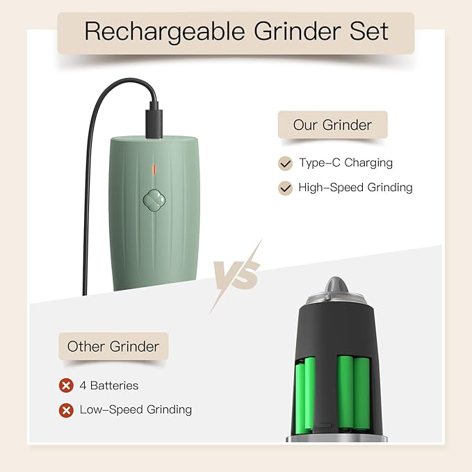 Ultrean Pepper Grinder, Electric Salt and Pepper Grinder Set
