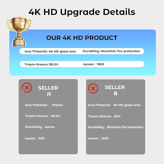 Car Door Light Logo Projector, Upgraded 4K HD LED Lights Compatible with A1/A3/A4/A5/A6/A7/A8/Q3/Q5/Q7/Q8/R8/TT Series Car Accessories (AU-DII-RED TEXT-4PC)
