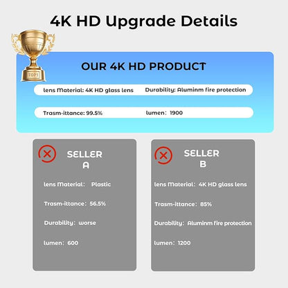 Car Door Light Logo Projector, Upgraded 4K HD LED Lights Compatible with A1/A3/A4/A5/A6/A7/A8/Q3/Q5/Q7/Q8/R8/TT Series Car Accessories (AU-DII-RED TEXT-4PC)