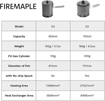 Fire-Maple Petrel Ultralight Pot- High Efficiency Aluminum Camping and Backpacking Pot with Heat-Proof Handle, Portable and Compact