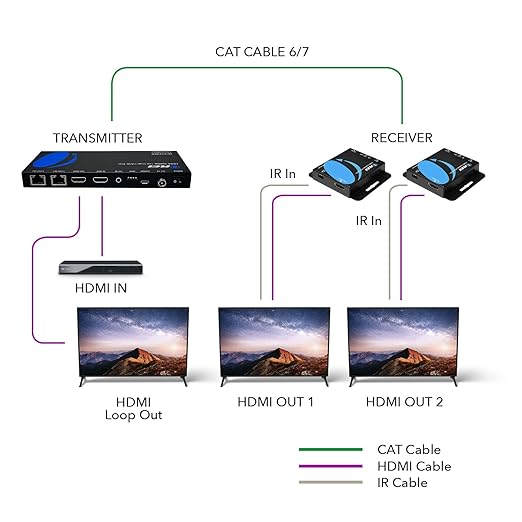 OREI 4K 1x2 HDMI Over ethernet Extender Splitter Over CAT6/7 ethernet Cable