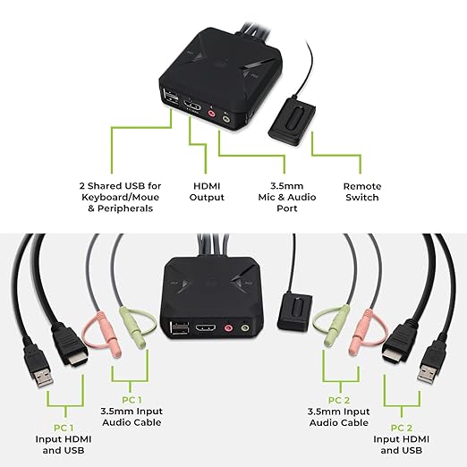 IOGEAR 2-Port 4K USB HDMI Cable KVM Switch