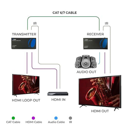 OREI 4K HDMI over Ethernet Extender Balun