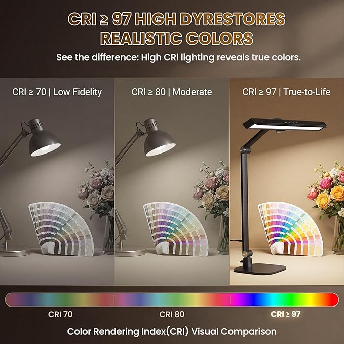 LIONVISON Desk Lamps for Home Office: 2 in 1 Eye-Caring Modern LED Desk Lamp