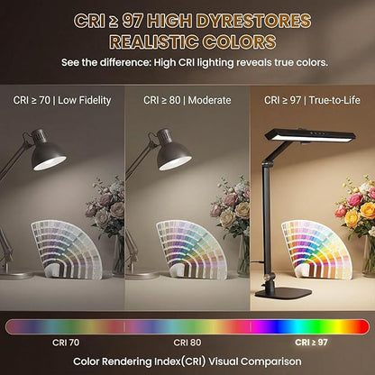 LIONVISON Desk Lamps for Home Office: 2 in 1 Eye-Caring Modern LED Desk Lamp