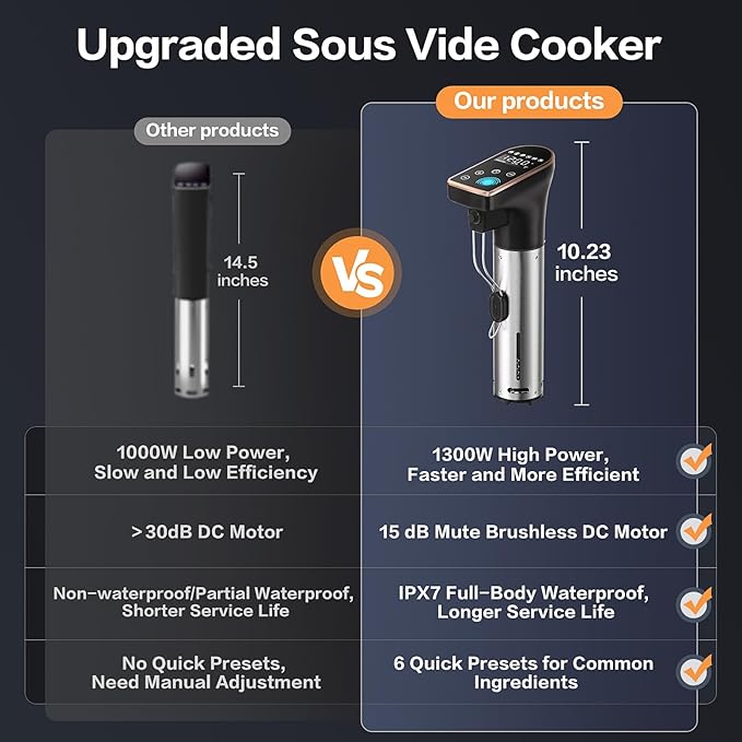 1300W Sous Vide Precision Cooker Machines, IPX7 Full Waterproof Immersion
