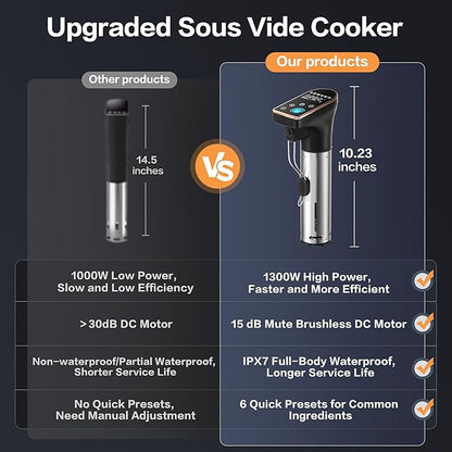 1300W Sous Vide Precision Cooker Machines, IPX7 Full Waterproof Immersion