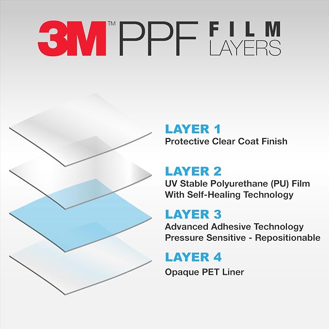 3M Clear Paint Protection Film, 8 mil PPF Vinyl Wrap with Self-Healing Technology, UV Protection, Non-Yellowing, Scratch Resistant, Glossy Finish (6 x 36in)