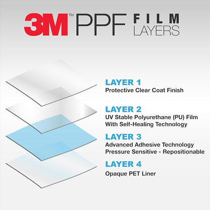 3M Clear Paint Protection Film, 8 mil PPF Vinyl Wrap with Self-Healing Technology, UV Protection, Non-Yellowing, Scratch Resistant, Glossy Finish (6 x 36in)