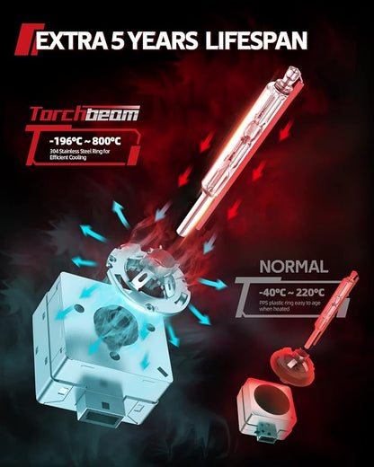 Torchbeam D1S D1R HID Headlight Bulbs, 400% Brightness, 6000K Diamond White Xenon Headlight Bulbs, Metal Snap Ring and Base, 5 Minutes Installation, Pack of 2