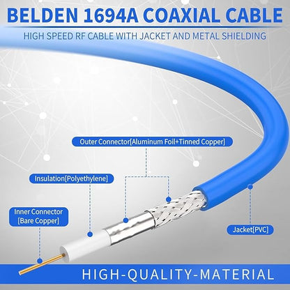 Superbat SDI Cable 50ft BNC Cable 75 Ohm Belden 1694A 3G/6G/12G SDI Camera Wire